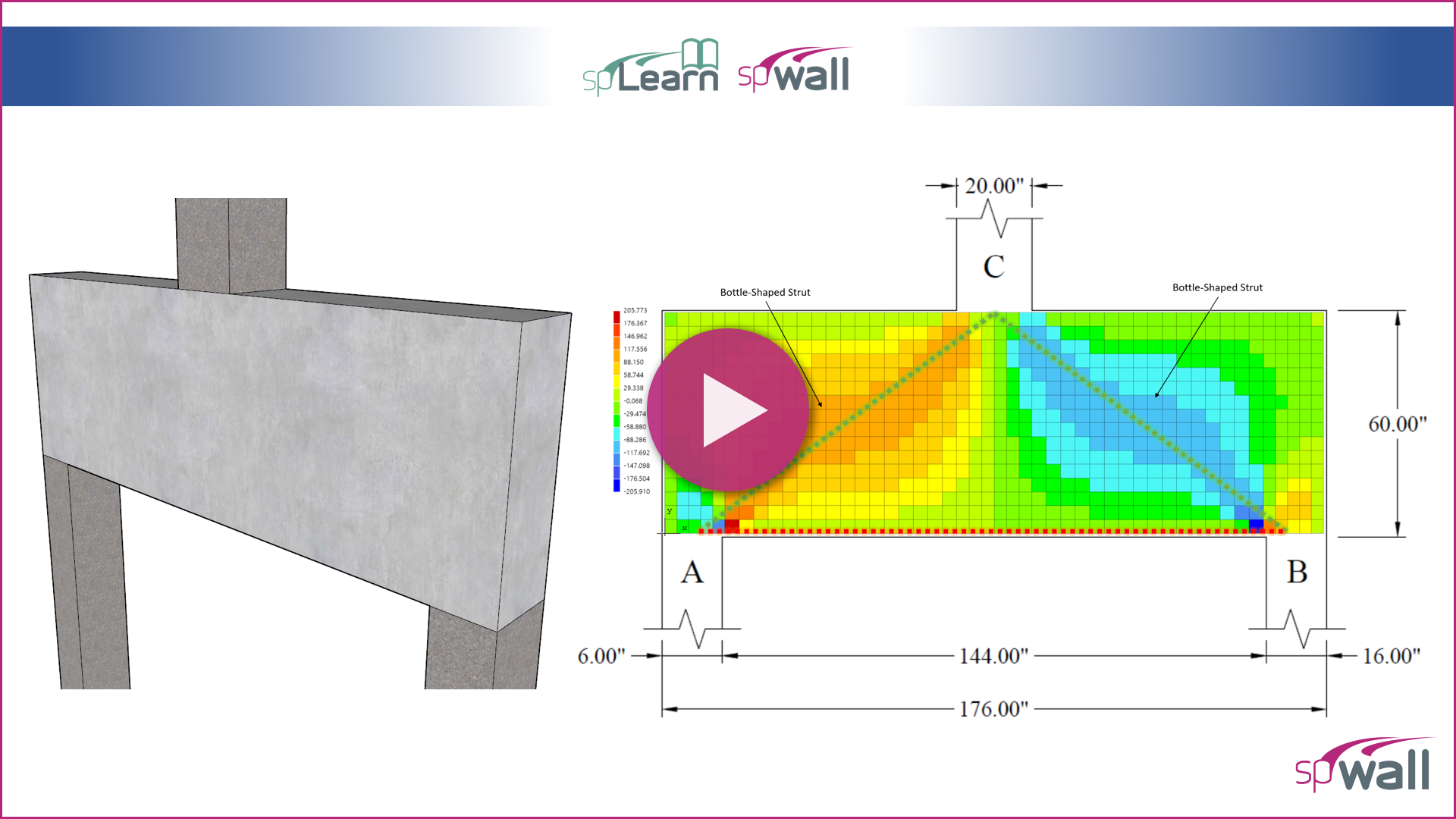 How to Analyze and Design a Deep Beam